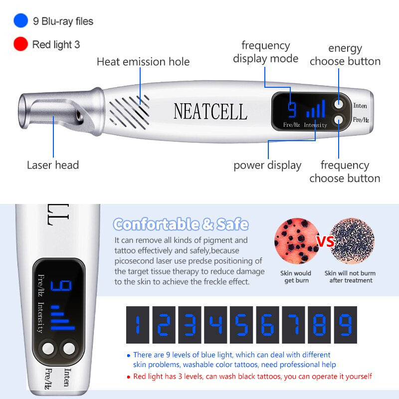 Picosecond Laser Pen Light Therapy